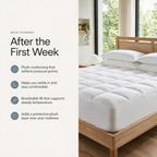 Drowse CloudLoft 1000 - Luxury Hotel Orthopedic Mattress Topper 1000 GSM